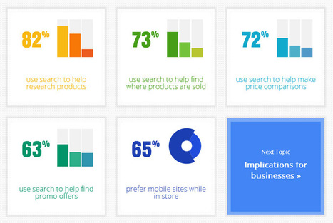 Google's Databoard Lets You Create Awesome, Interactive Infographics | Public Relations & Social Marketing Insight | Scoop.it