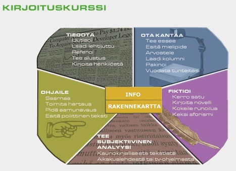 Kielikompassi - Kirjoituskurssi | 1Uutiset - Lukemisen tähden | Scoop.it
