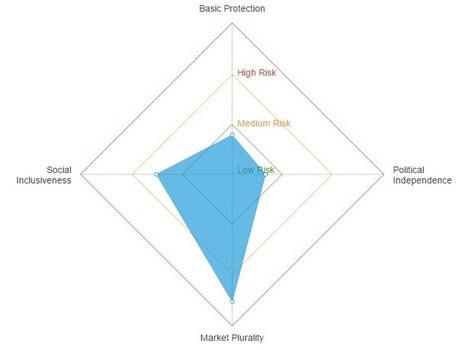 Media Pluralism Monitor 2015: Luxembourg | Europe | Luxembourg (Europe) | Scoop.it