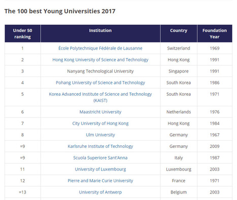 Best young universities in the world 2017 | #UniversityLuxembourg ranks 11th | #Europe #Luxembourg | Luxembourg (Europe) | Scoop.it