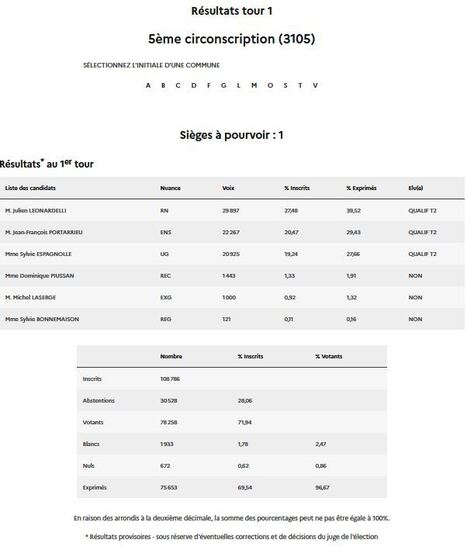 5ème circonscription (3105) - Elections Législatives 2024 - Publication des résultats des élections en France | La lettre de Toulouse | Scoop.it