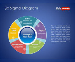 Six Sigma Diagram for PowerPoint Presentations - SlideHunter.com | Lean Six Sigma Group | Scoop.it