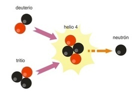 Centrales nucleares: La Fusión Nuclear como perspectiva de futuro | tecno4 | Scoop.it