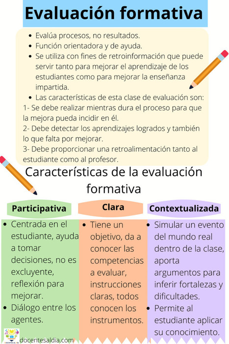 7 formas de realizar evaluaciones formativas en su aula virtual | TIC & Educación | Scoop.it