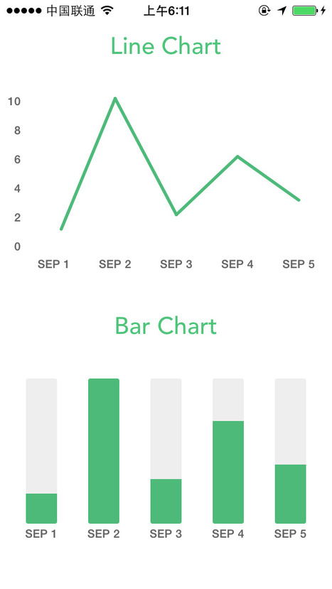 PNChart: A simple and beautiful chart lib used in Piner for iOS | iPhone and iPad development | Scoop.it