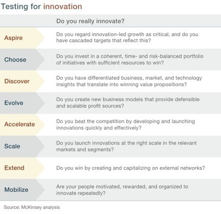The eight essentials of innovation | McKinsey