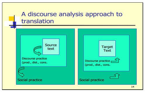 (TOOL)-(EN)-(PDF) – A Discourse Analysis Approach to Legal Translator ...