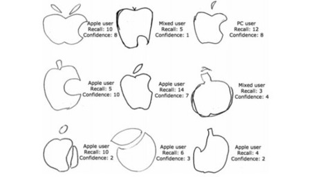 Wow, people really suck at drawing Apple's logo from memory  | consumer psychology | Scoop.it