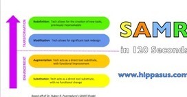 SAMR Model Explained for Teachers | iGeneration - 21st Century Education (Pedagogy & Digital Innovation) | Scoop.it