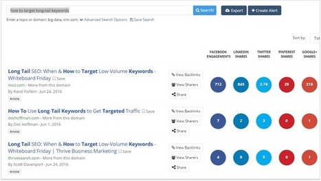 The Best Kept #SEO Secret: How to Find and Target Long-Tail SEO Keywords | Business Improvement and Social media | Scoop.it