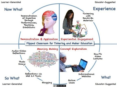 The Flipped Classroom: The Full Picture for Tinkering and Maker Education | Aprendiendo a Distancia | Scoop.it