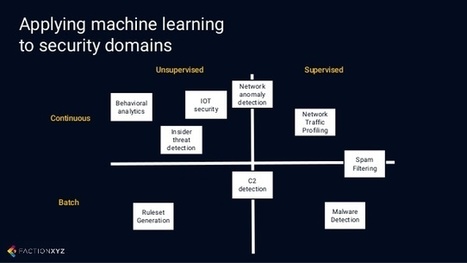 Why to Use Artificial Intelligence in Your Cybersecurity Strategy | Artificial Intelligence and Cybersecurity | Scoop.it