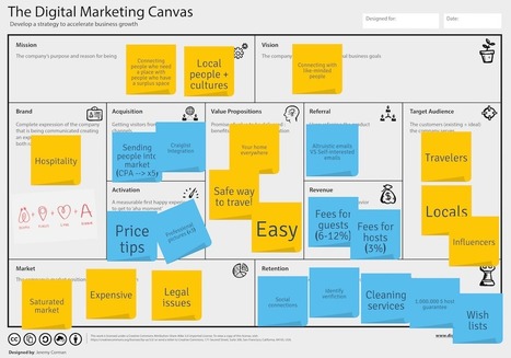 La transformation digitale impose de nouveaux outils marketing, mais surtout de nouvelles méthodes | Management et recrutement, génération-culture Y, prospective sur les nouveaux métiers liés à l'impact de la culture connectée | Scoop.it