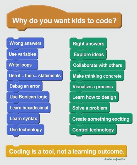Why do you want kids to code? | Moodle and Web 2.0 | Scoop.it