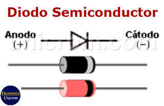 Diodo Semiconductor - Polarización Directa - Inversa | tecno4 | Scoop.it