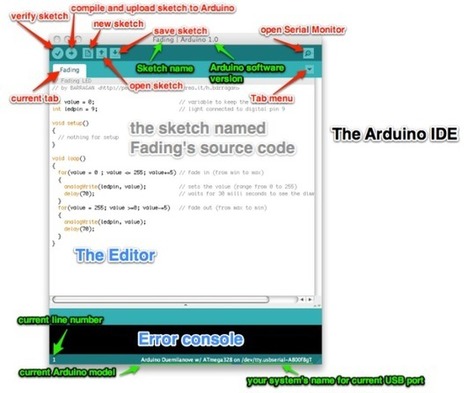 Instalación del IDE Arduino | tecno4 | Scoop.it