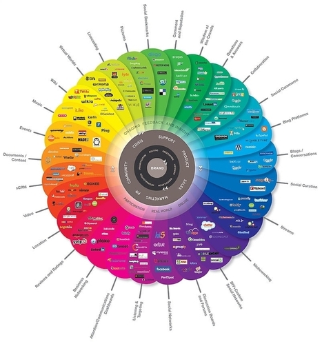 Kantar : comment donner du sens aux conversations sur les réseaux sociaux | Balises Infos | Réseaux et médias sociaux, veille, technique et outils | Scoop.it