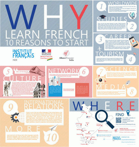 Ten reasons to learn French | Why French? | Sc...