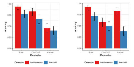 Qui a utilisé ChatGPT, Claude, ou encore Bard pour ses créations ? Quelle est l'efficacité réelle des détecteurs de contenu IA ? les réponses dans un sujet de recherche universitaire | Artificial intelligence | Scoop.it