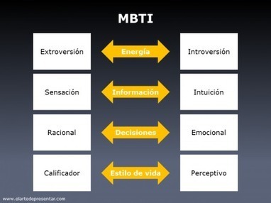 No todos se representan el mundo como tú ni comparten tus preferencias personales de aprendizaje | Al calor del Caribe | Scoop.it