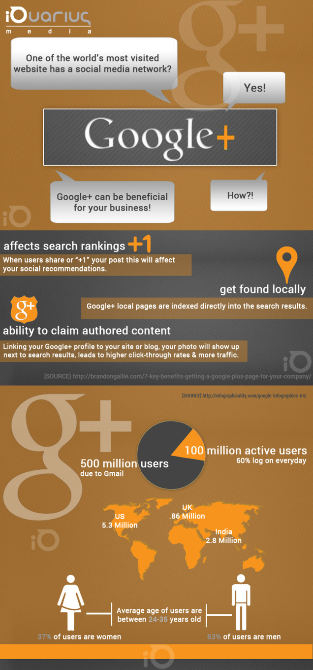 The Benefits Of Google+ Infographic Infogra...