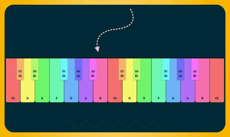 Virtual Online Piano Keyboard: un teclado virtual para tocar el piano online | EduHerramientas 2.0 | Scoop.it