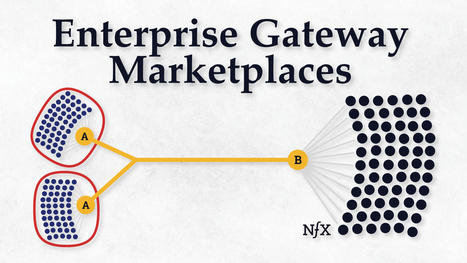 Enterprise Gateway Marketplaces Will Turn Large Organizations Inside-Out | Entrepreneurship, Innovation | Scoop.it