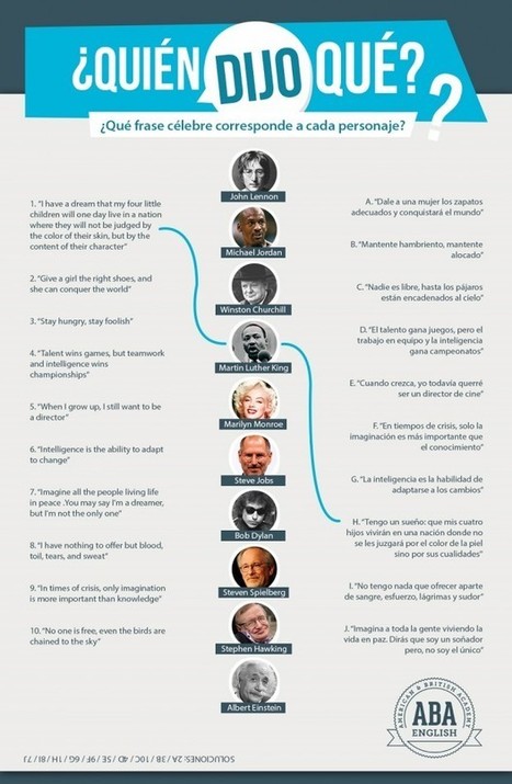 ¿Quién dijo qué? [Curiosa y entretenida infografía] | Chismes varios | Scoop.it