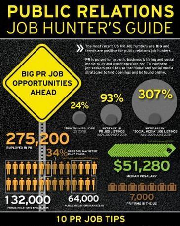 Public Relations Job Hunter's Guide: Infographic | World's Best Infographics | Scoop.it