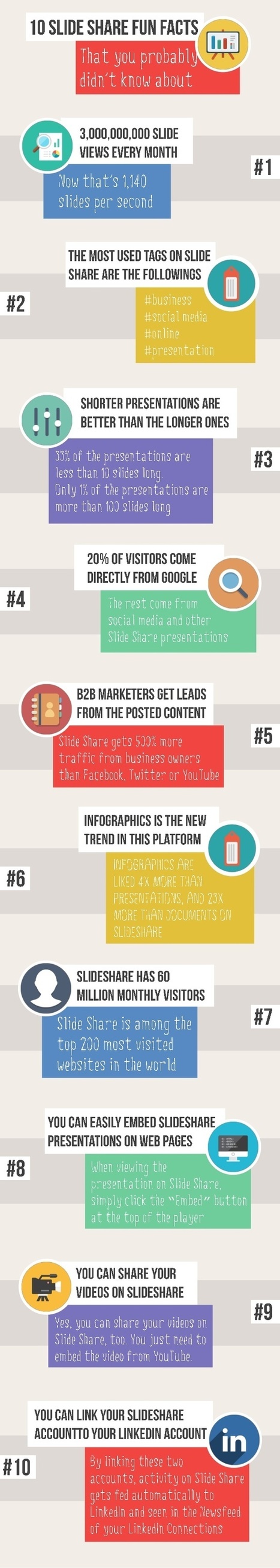 10 datos interesantes sobre Slideshare #infografia #infographic #socialmedia | Seo, Social Media Marketing | Scoop.it