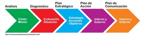 La comunicación corporativa | Manejo de Información y Datos | Scoop.it