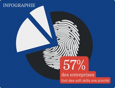 Soft skills & IA : la technologie au service de l&rsquo;intelligence humaine | LES SOFT SKILLS DANS L'&Eacute;DUCATION ET DANS LE MONDE DU TRAVAIL | Scoop.it