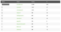 Analyse de la crise (et du bad buzz) des TER | Management global des risques - Gestion et communication de crise | Scoop.it