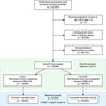 CARDIOVASCULAR PREVENTION - PREVENTION CARDIOVASCULAIRE - BEHAVIOR CHANGES - CHANGEMENTS DE COMPORTEMENTS