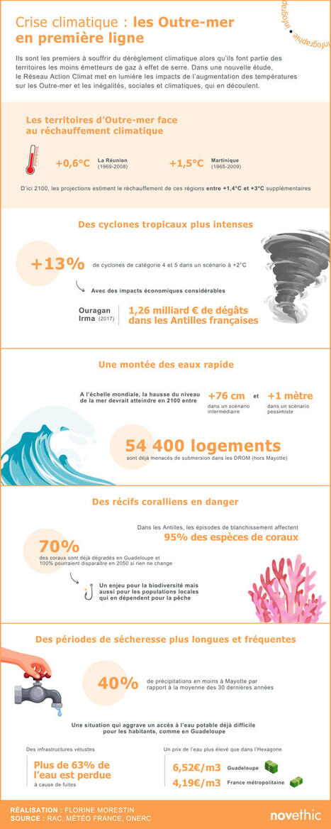 Infographie : les Outre-mer "en première ligne" face à la crise climatique | Planète DDurable | Scoop.it