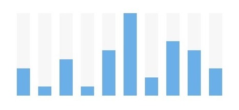TEAChart: Simple and intuitive iOS chart library, for the upcoming Pomotodo app. Contribution graph, clock chart, and bar chart. | iPhone and iPad development | Scoop.it