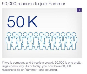 Yammer at ABB - the world’s fastest journey to social | simply communicate | Public Relations & Social Marketing Insight | Scoop.it