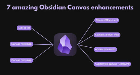 7 amazing Obsidian Canvas enhancements | Art of Hosting | Scoop.it