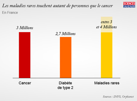 Les maladies rares touchent autant de personnes que le cancer | Co-creation in health | Scoop.it