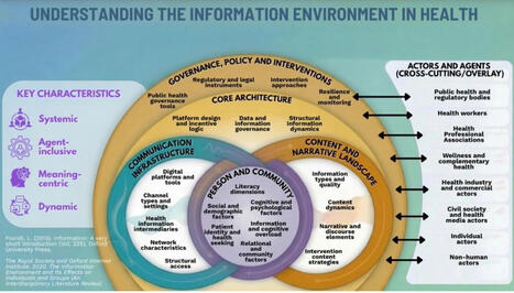 Health is happening inside an information environment https://lnkd.in/eQj5NWWJ Excellent blog Very relevant to misinformation and also to social media And many other issues in the space 1&hellip; |... | H&eacute;sitations Vaccinales: Observatoire HESIVAXs | Scoop.it