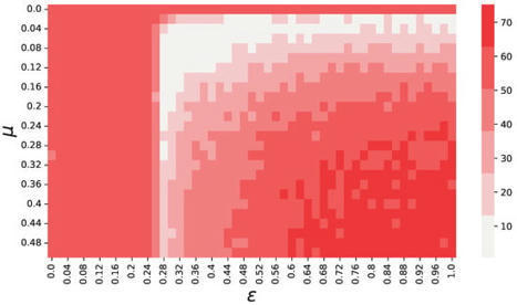 Opinion Dynamics Explain Price Formation in Prediction Markets | Papers | Scoop.it