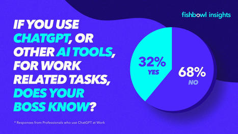 70 percent of workers using ChatGPT at work are not telling their boss  | Edumorfosis.Work | Scoop.it