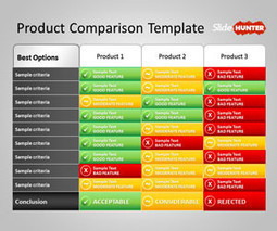 FREE Product Comparison PowerPoint Template | Free Business PowerPoint Templates | Scoop.it