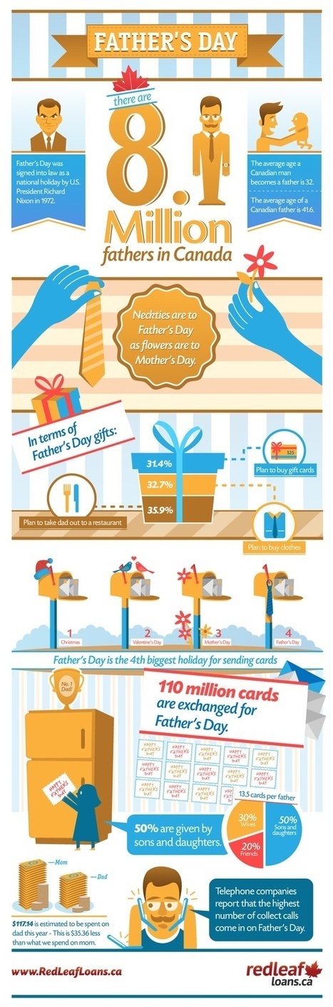 The Canadian's Fathers Day Infographic | MarketingHits | Scoop.it