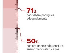 MEC amplia currículo alternativo para tirar ensino médio público da crise | Inovação Educacional | Scoop.it