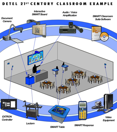 21st Century Classrooms | 21st Century Learning and Teaching | Scoop.it