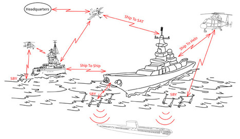 SAES valide en Suède le segment surface de son système de liaisons de données tactiques spécialisé ASM | Newsletter navale | Scoop.it