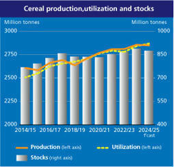 Global cereal trade in 2024/25 expected to contract to lowest level since 2019/20 | MED-Amin network | Scoop.it