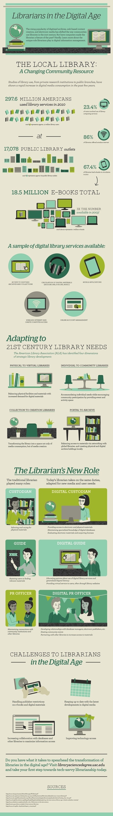 In digital age, librarians are needed more than ever [infographic] | The 21st Century | Scoop.it