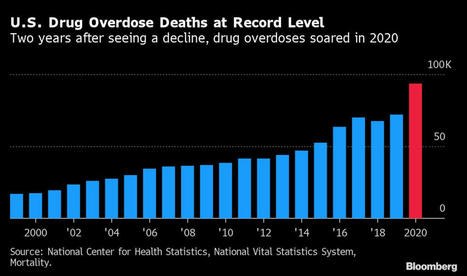 U.S. Had Most Drug Overdose Deaths on Record in 2020, CDC Says | Newtown News of Interest | Scoop.it
